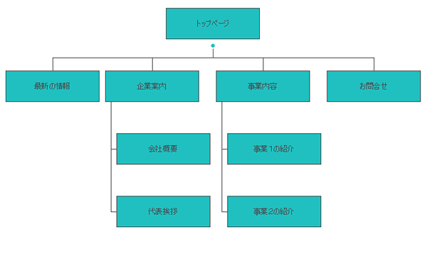 サイトマップ生成画像